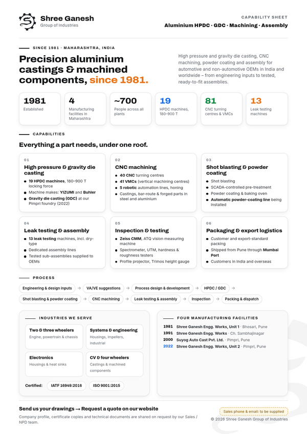 Capability sheet preview